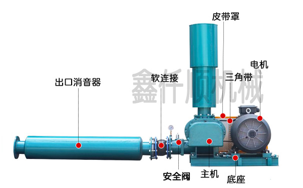 羅茨風(fēng)機安裝圖