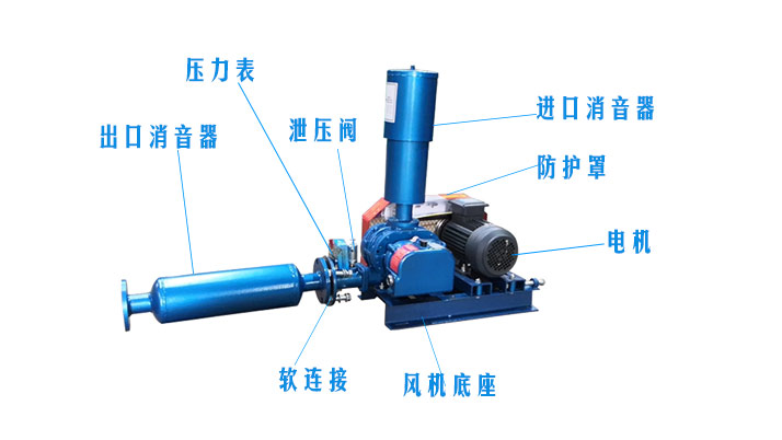 （圖文）羅茨風(fēng)機風(fēng)機消音器有沒有正反安裝？(圖2)